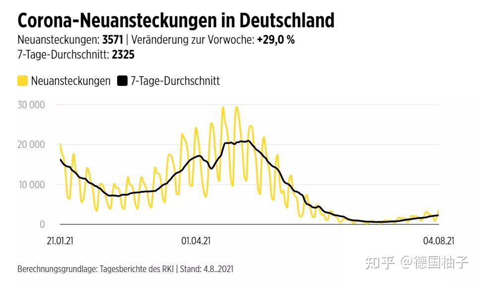 德国疫情最新概况