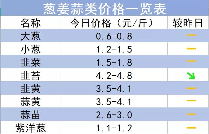 最新蔬菜价格表详解，今日蔬菜价格步骤指南