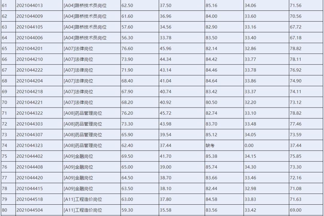 湘阴最新招聘信息及其观点论述