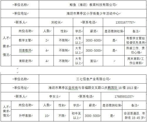 寒亭最新招聘信息汇总