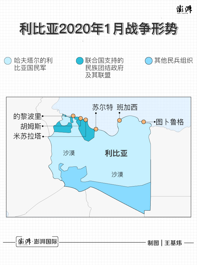 利比亚最新局势深度论述