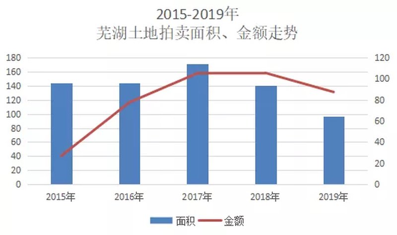 芜湖市最新房价揭秘，家的温暖与友情的深度新篇章