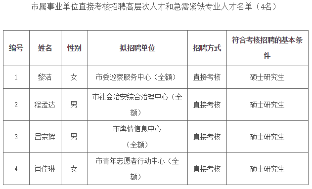 重庆旭阳教育 第113页