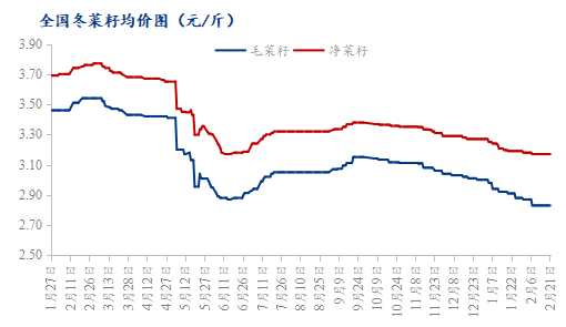 菜籽饼最新价格概览，市场走势、影响因素与案例分析深度解析