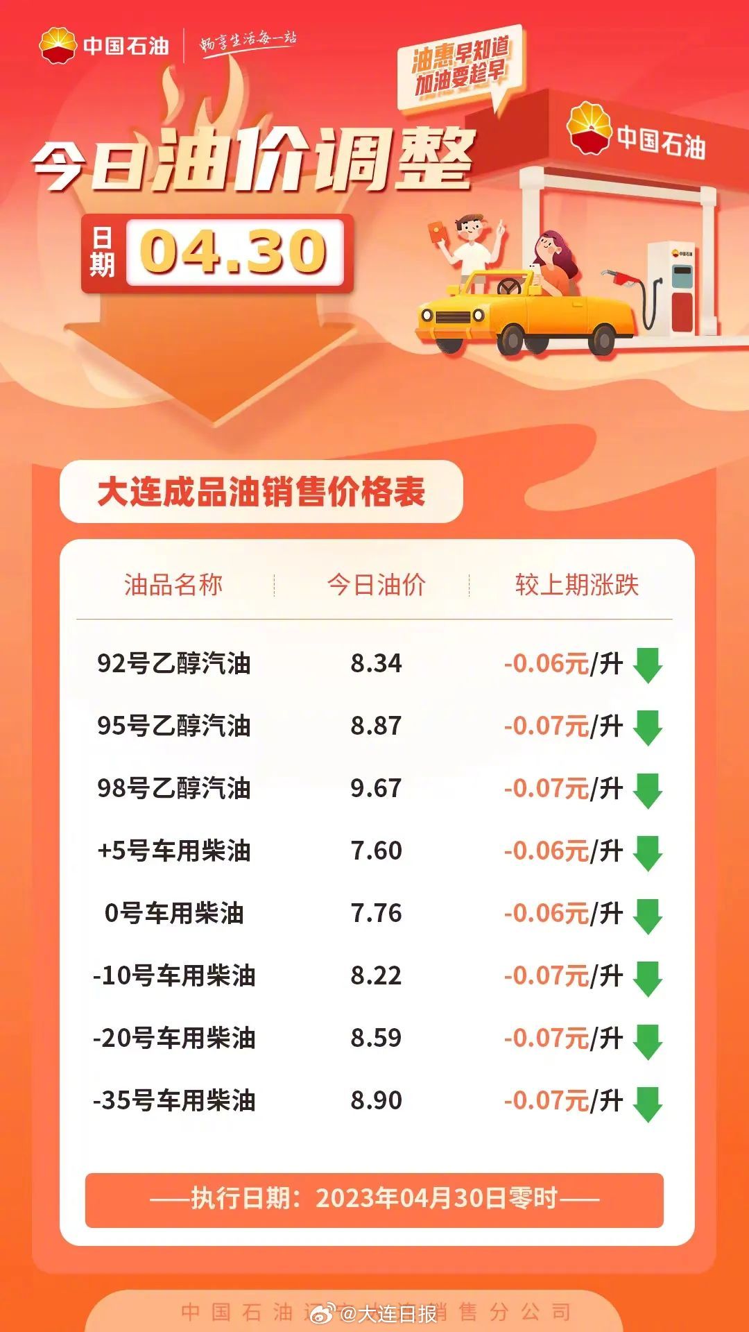 柴油今日油价最新动态，一文掌握油价信息🔥🚗