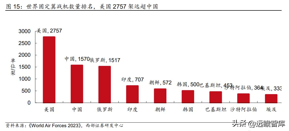 重庆旭阳教育 第108页