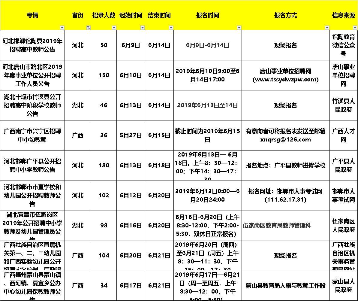 舞钢最新招聘，舞钢的温馨招聘活动