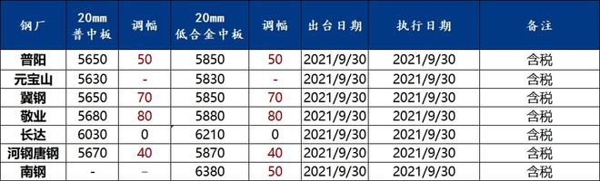 H型钢最新价格表及市场走势分析