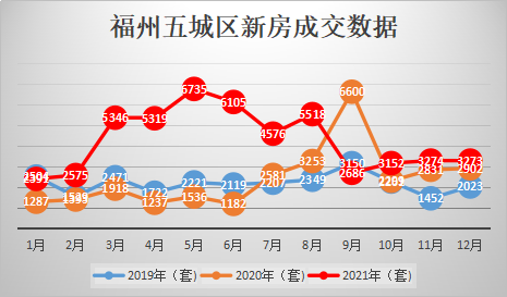 福州房价走势最新动态揭秘，如何跟踪与了解房价趋势发展