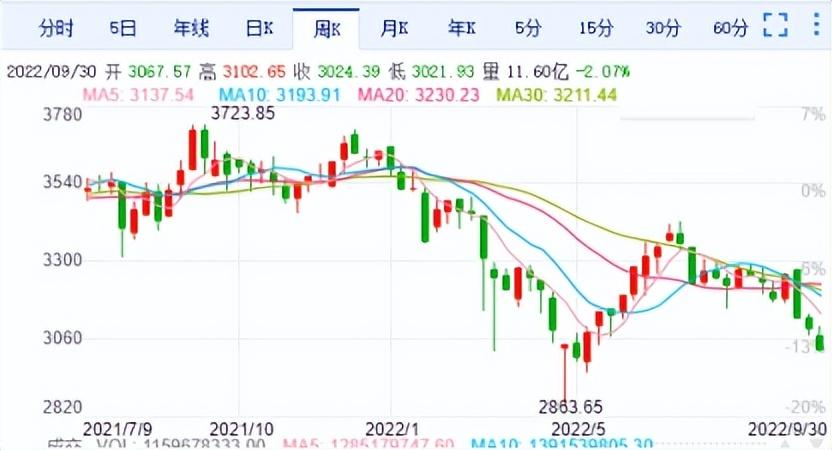 美股指数最新动态与市场多维解读