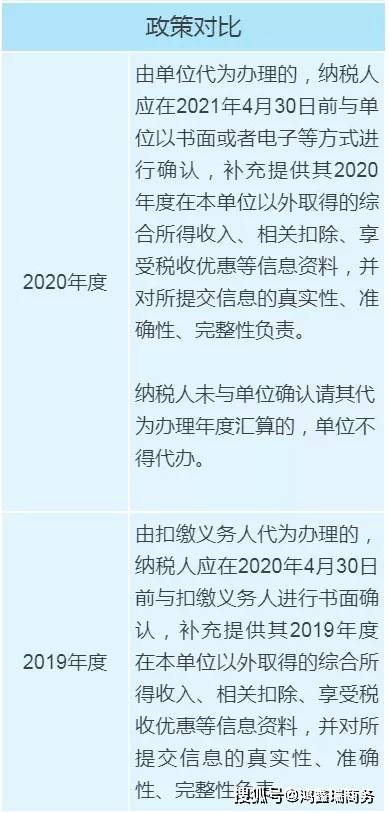 最新个人所得税政策，机遇与挑战并存，成长前行中的调整与探索