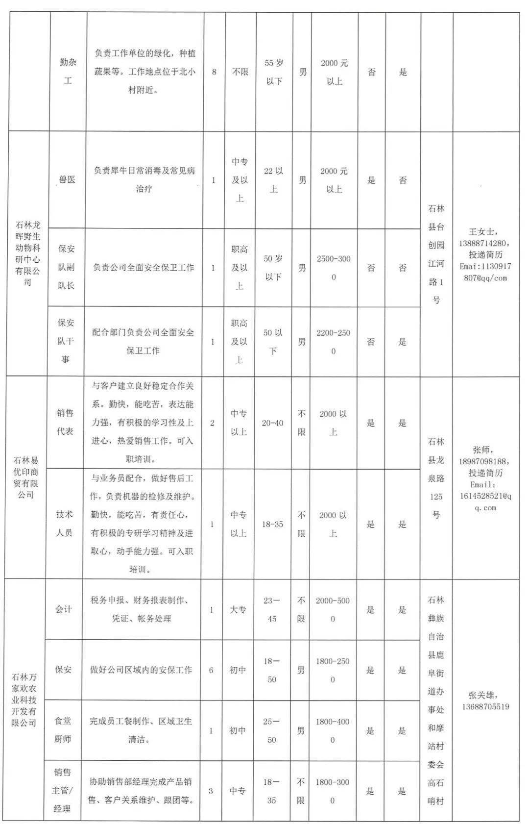 保山最新招聘信息，时代的脉搏与就业的航标同步更新