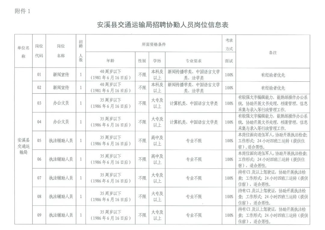 安溪最新招聘信息，学习变化，自信成就未来之路