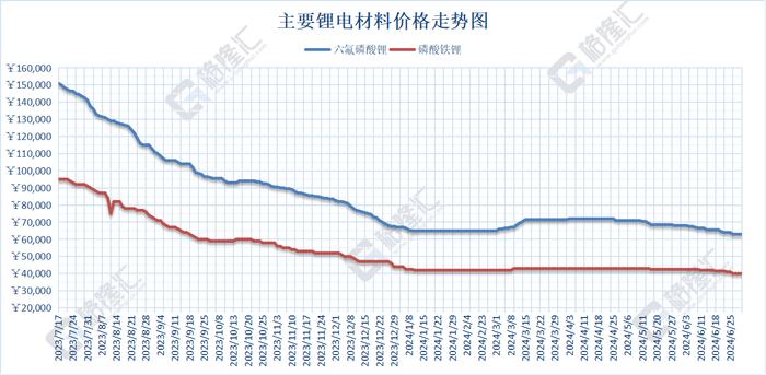 磷酸锂最新价格，探索市场波动与友情的交织之旅