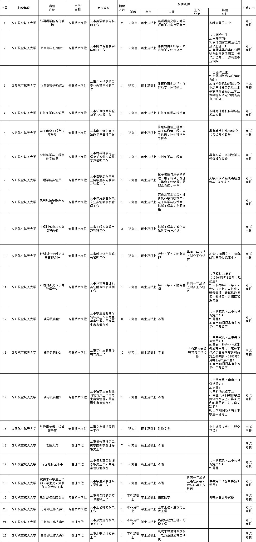 夹江最新招聘火热进行中，优质岗位挑战等你来！