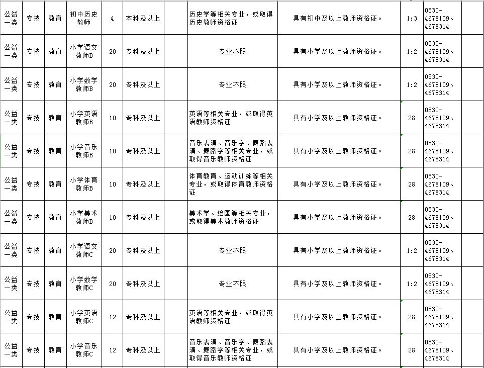 单县最新招聘信息汇总与观点论述