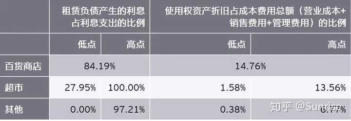 最新租赁准则详解及某某观点论述