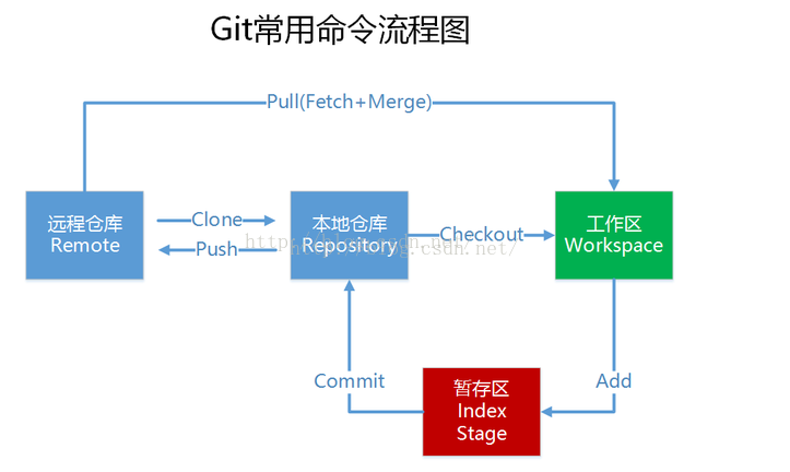 Git最新版本探索，最新特性与优势详解