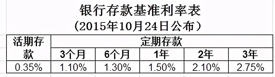 最新存款基准利率详解，步骤指南与利率查询攻略