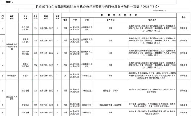 长春市最新招聘信息，家的温馨故事与求职者的新起点