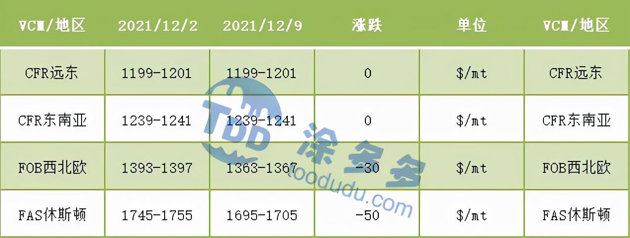 聚氯乙烯最新价格概览，市场走势、影响因素与案例分析分析