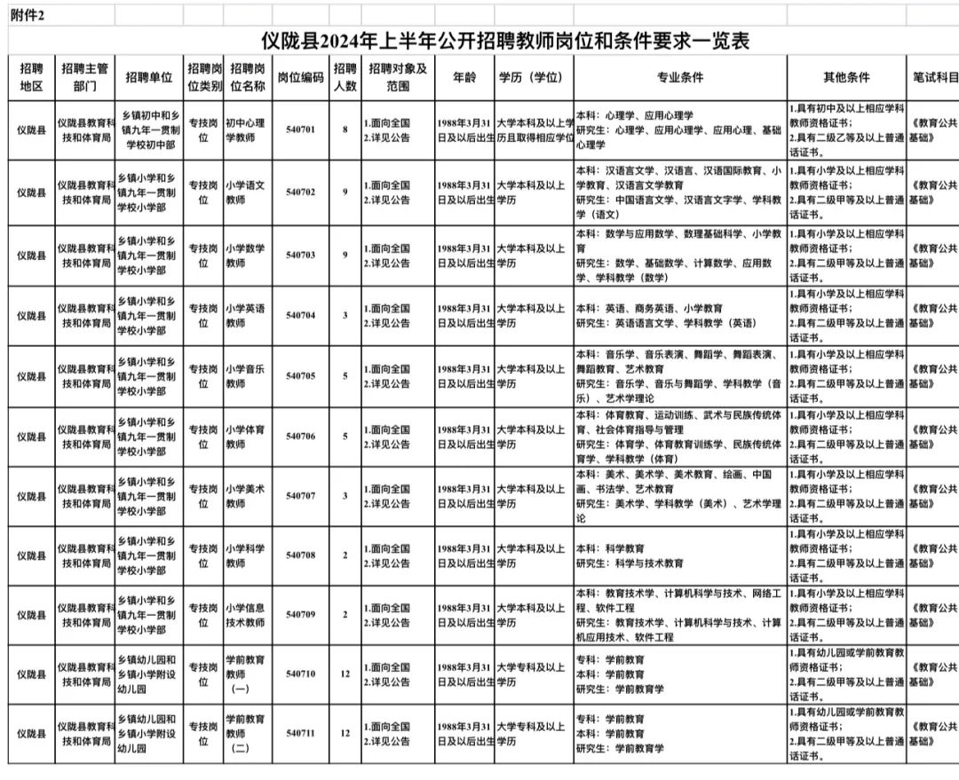 仪陇最新招聘，捕捉时代脉搏，展现地方活力