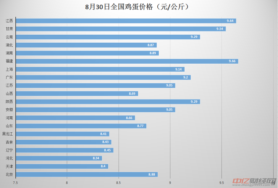 全国最新鸡蛋价格概览，市场走势分析与预测