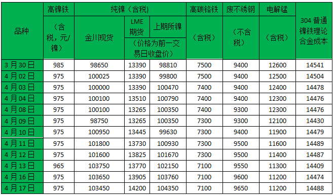 不锈钢最新价格行情及深度分析