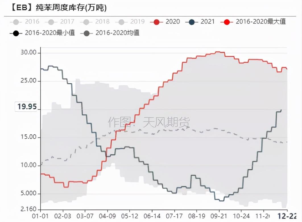 苯乙烯最新消息，市场动态与技术进展的双重驱动概览