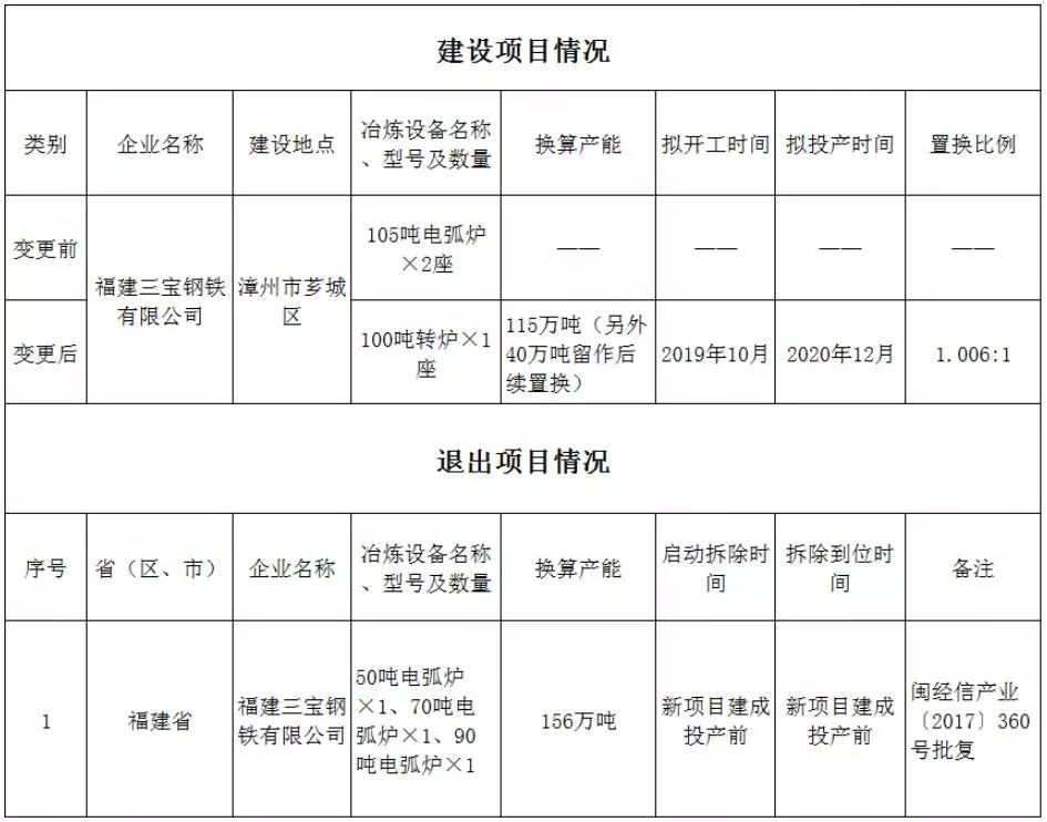 河北钢铁最新发展动态，行业影响与观点分析