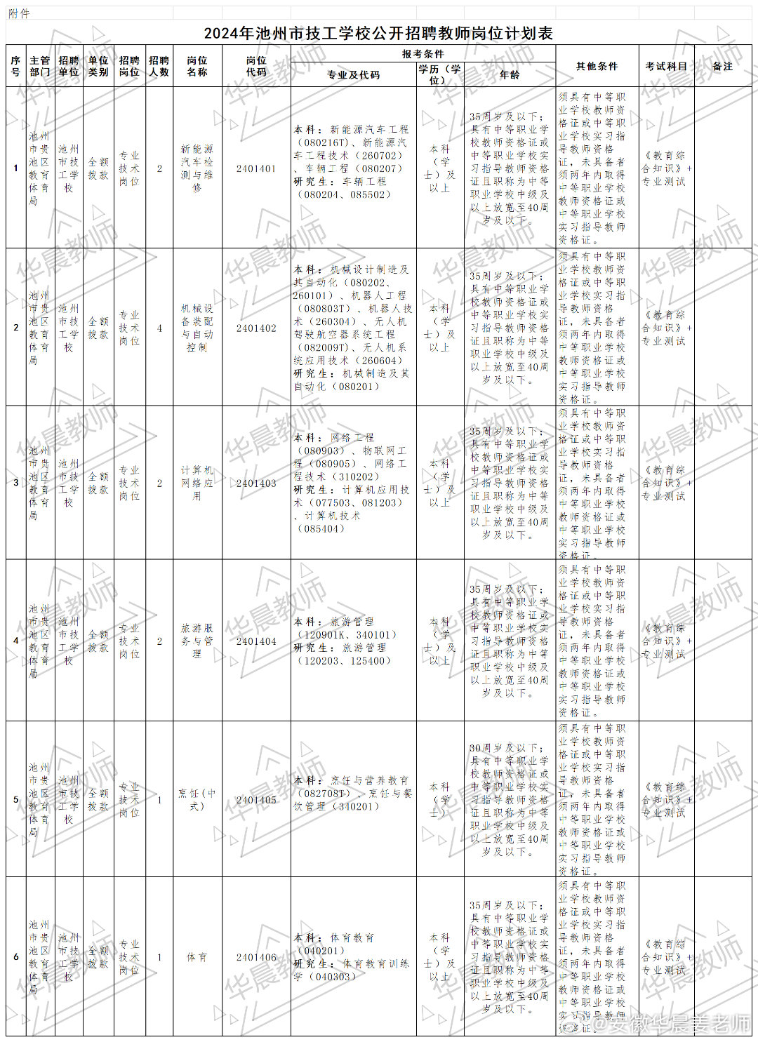 池州最新招聘信息热门岗位挑战开启！