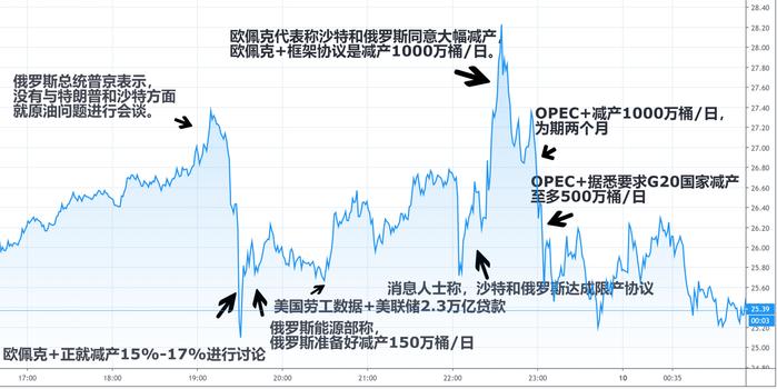 原油走势最新动态与巷弄深处的石油秘密及独特小店的魅力探索