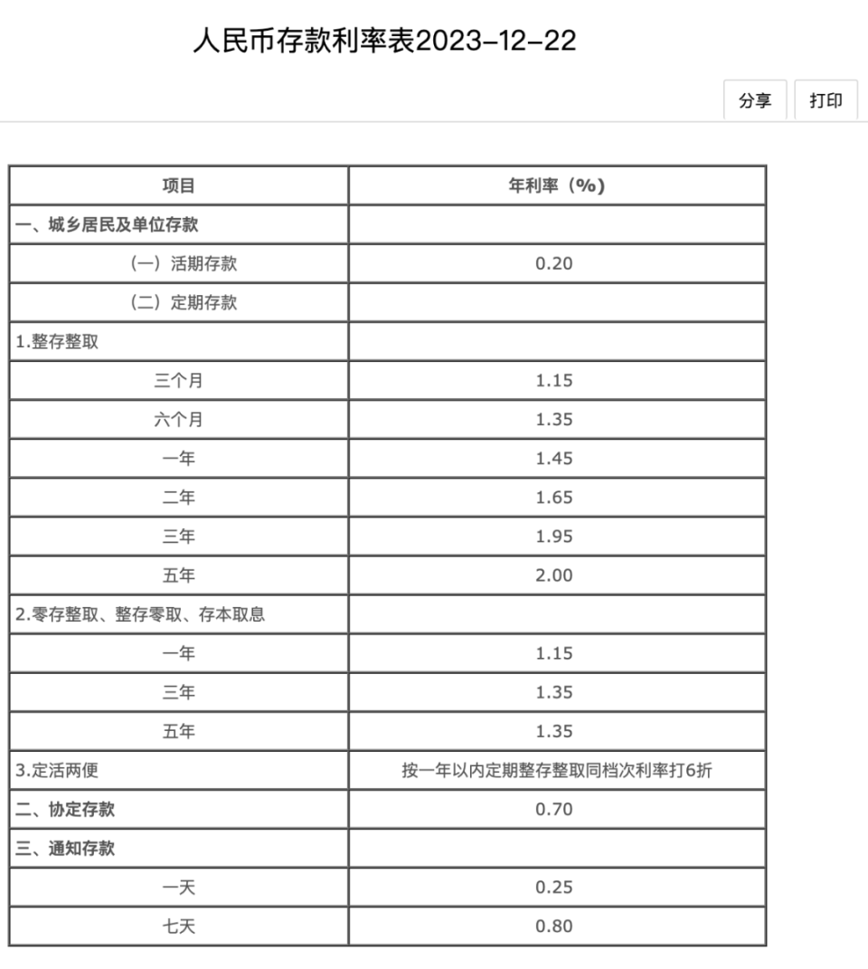 最新活期存款利率详解，步骤指南与利率更新通知