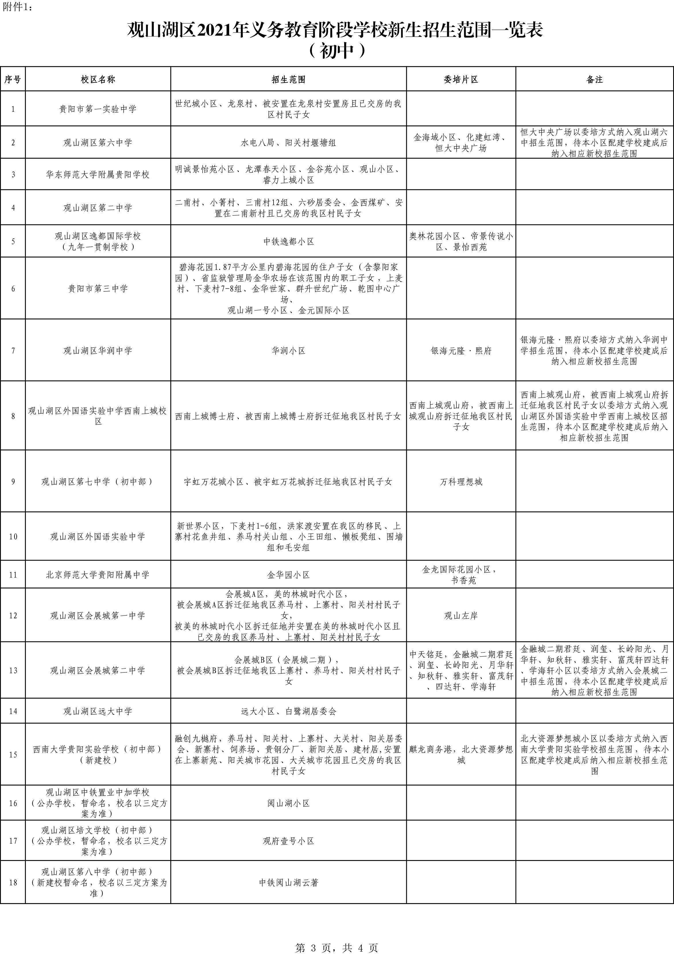 上虞区最新规划观点阐述