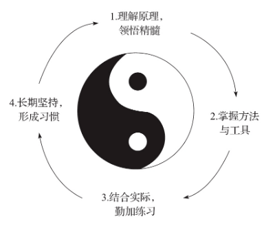 轮理技术革新与发展探索