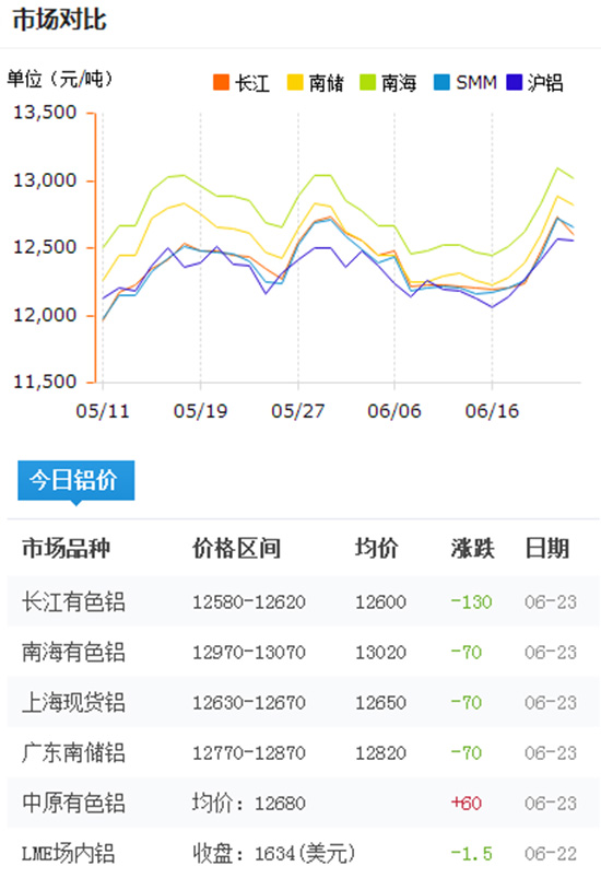 铝材价格行情最新动态，科技助力铝材展现新风采