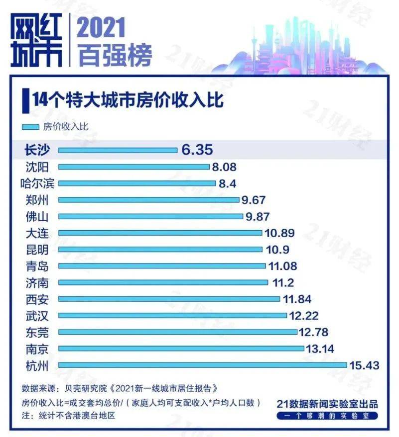 长沙市最新房价,长沙市最新房价，科技重塑居住梦想，未来生活触手可及