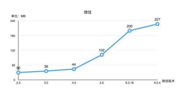 安卓最新版本科普解析，带你深入了解安卓最新版本号