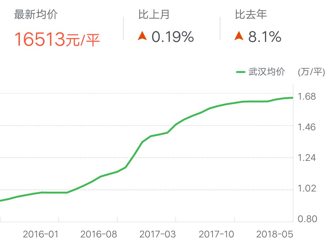 上海市最新房价及走势深度分析