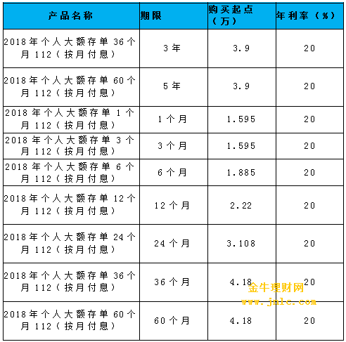 最新银行大额存单利率下的温馨故事揭秘