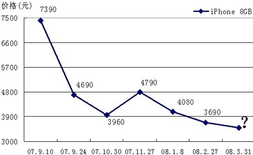 揭秘最新6S报价，全方位解读价格走势与选择策略，掌握最新报价资讯