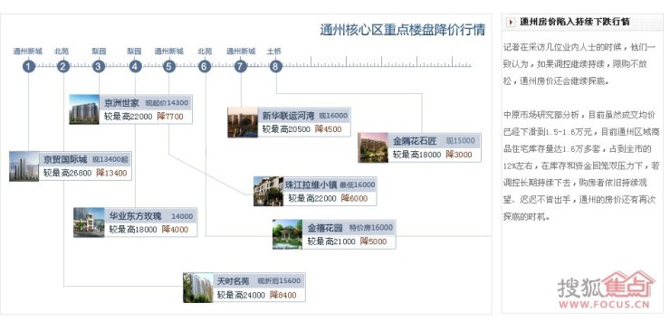 通州房价最新动态，全面指南与深度解读