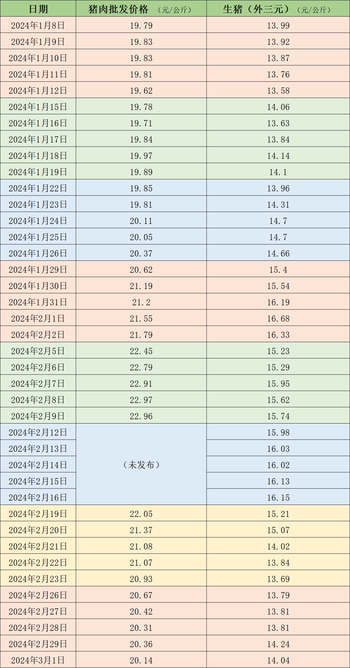 最新生猪价格行情动态更新