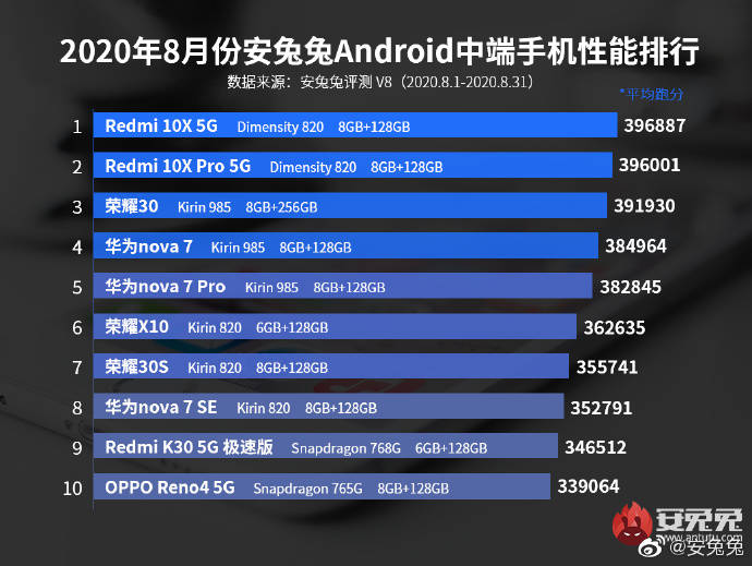 安兔兔最新排行深度解析与观点阐述