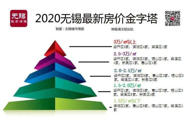 多维度视角下的深度探讨，无锡房价最新动态分析