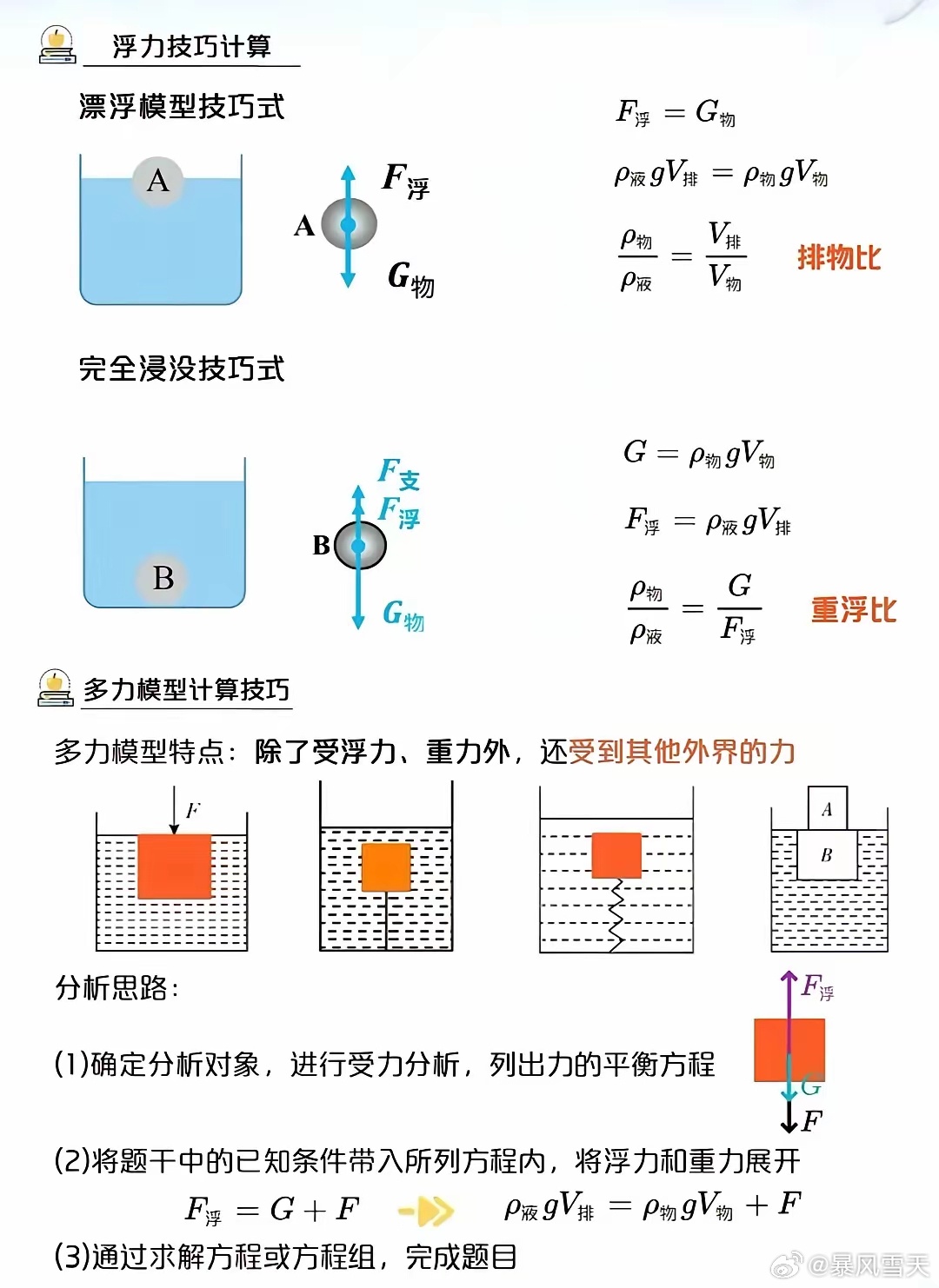 浮力最新研究与应用探索，最新地址汇总