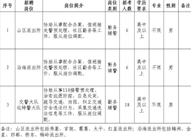 漳州最新招聘信息更新速递