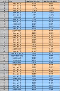 最新年利率揭秘，背景、影响与时代脉搏同步前行