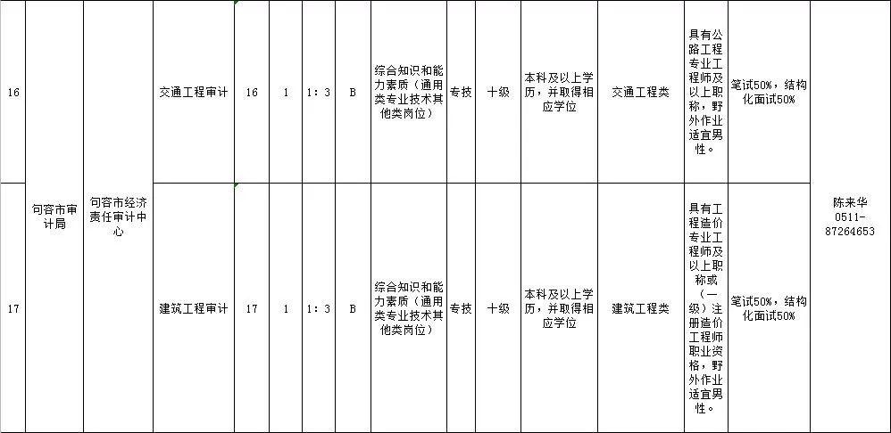 句容最新招聘信息全面概览