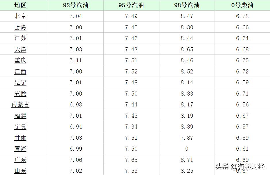 杭州最新油价，科技重塑能源体验，引领未来生活新潮流